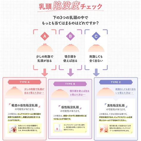 男の陥没乳首の直し方 